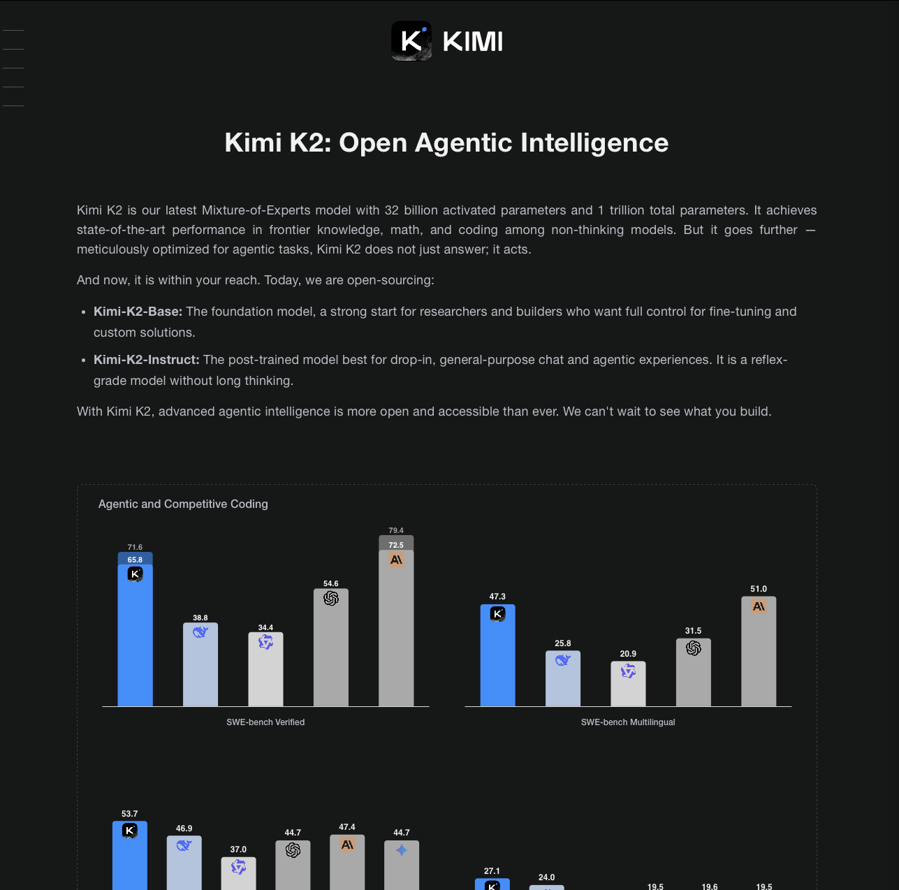 Kimi K2 by Moonshot AI - Moonshot AI's trillion-parameter mixture-of-experts model designed for open agentic intelligence, featuring advanced reasoning, tool use, and autonomous problem-solving capabilities. - Logo showing Open Agentic Intelligence, Tool Use, Autonomous Problem-Solving capabilities for Open Source, Mixture-of-Experts, Agentic AI applications
