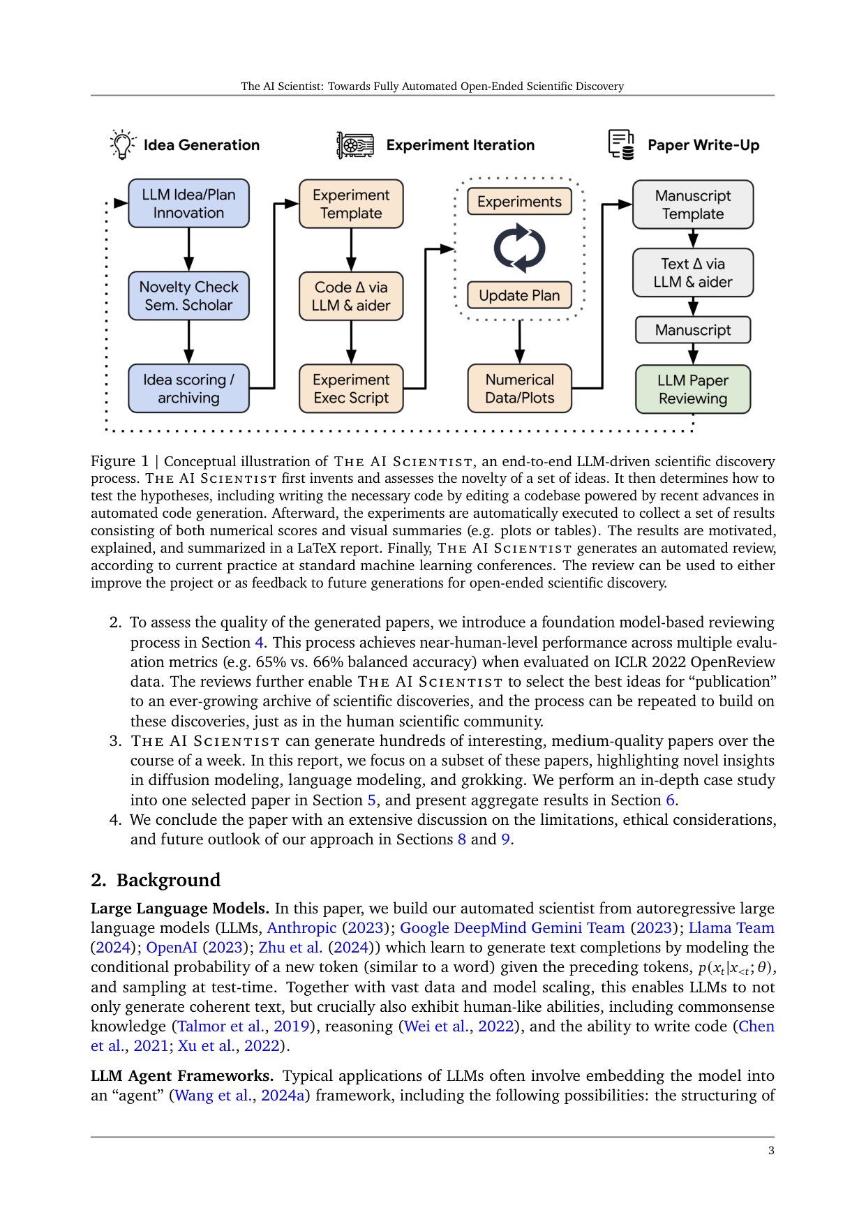 Figure 1 | Conceptual illustration of THE AI SCIENTIST, an end-to-end LLM-driven scientific discover